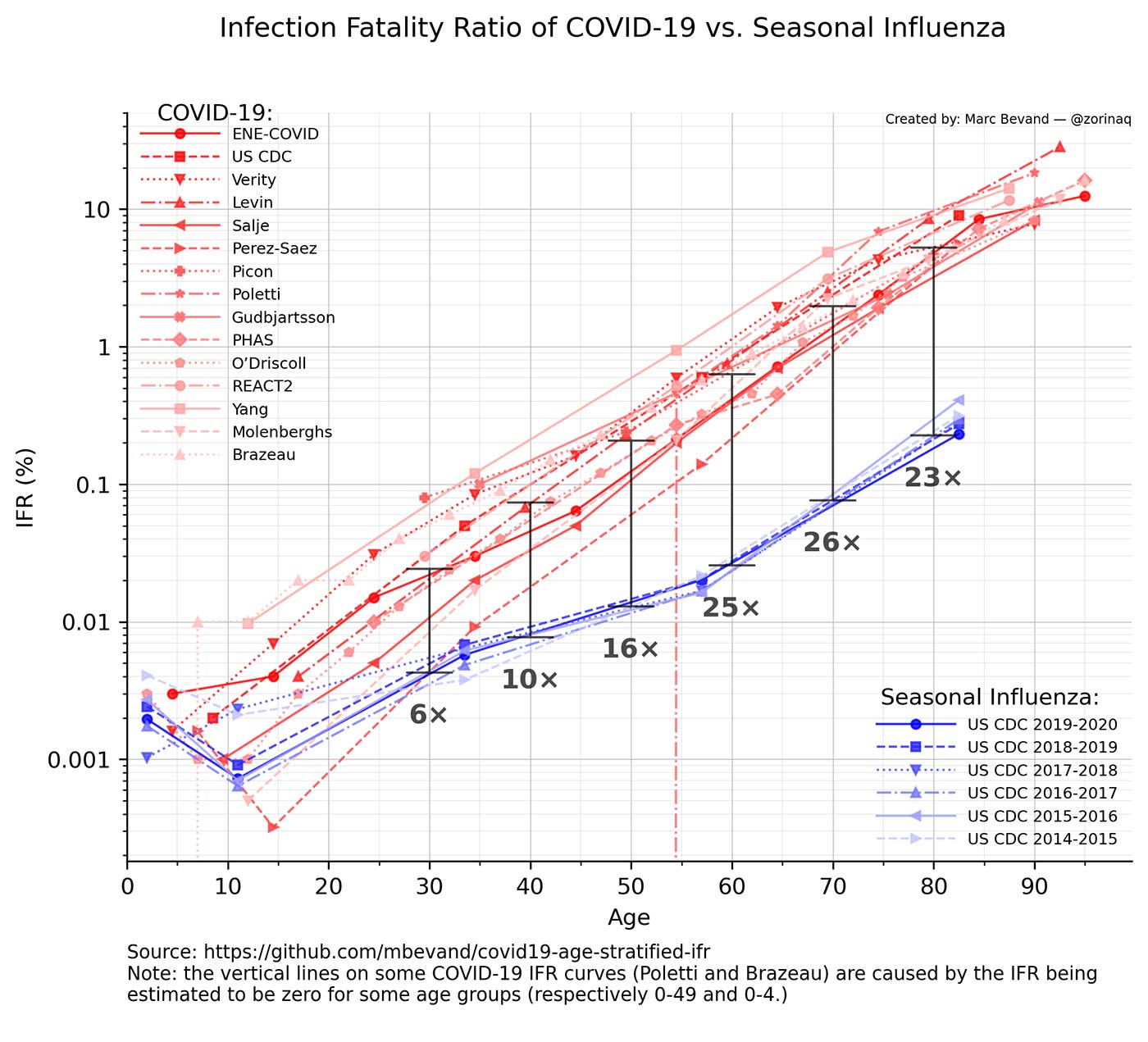 covid_vs_flu