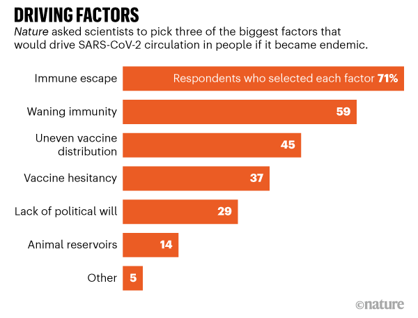 driving factors