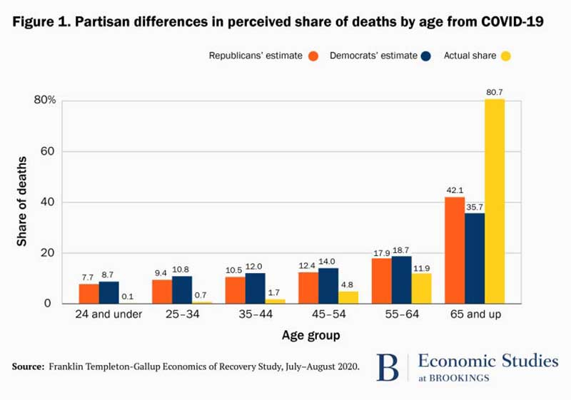 perceptions of risk3