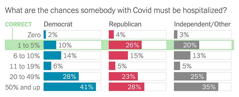 perceptions of risk4