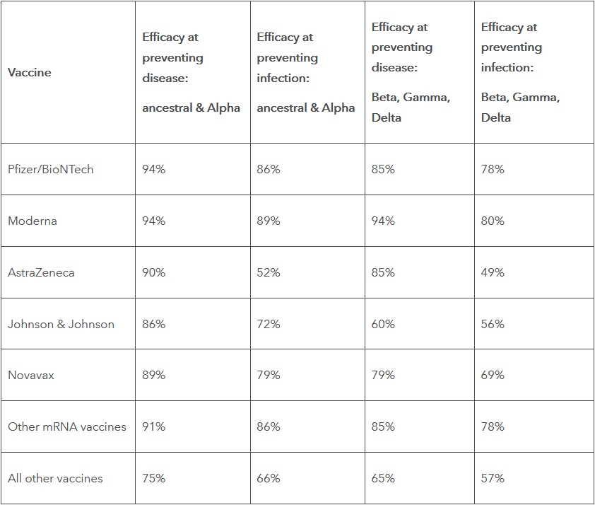 IHME vaccine efficacy SHORT